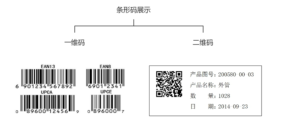 UDP条码系统,条码追溯系统