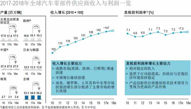 汽车零部件供应商,汽车行业,供应商研究报告