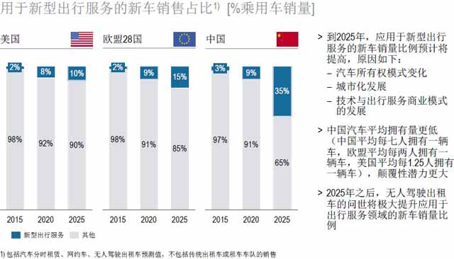 汽车零部件供应商,汽车行业,供应商研究报告