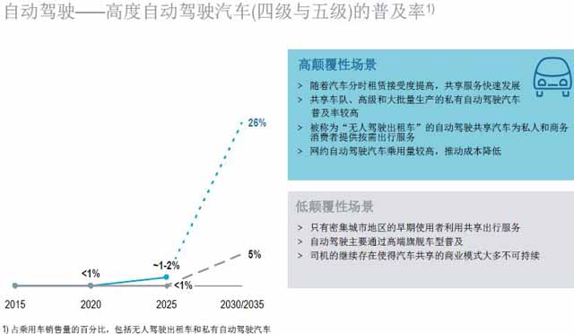 汽车零部件供应商,汽车行业,供应商研究报告