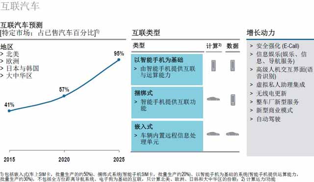 汽车零部件供应商,汽车行业,供应商研究报告