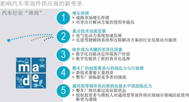 汽车零部件供应商,汽车行业,供应商研究报告