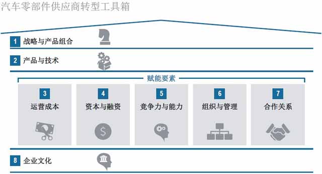 汽车零部件供应商,汽车行业,供应商研究报告