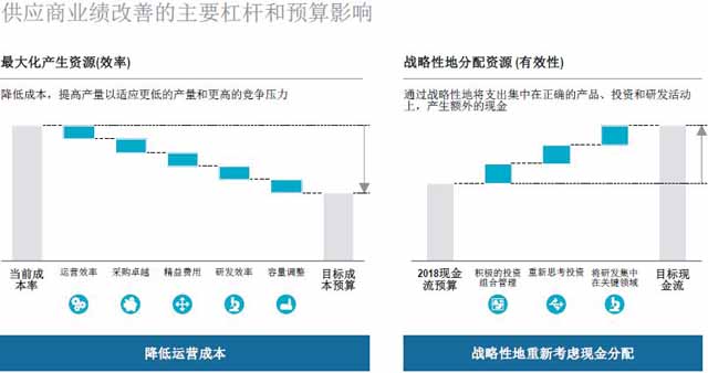 汽车零部件供应商,汽车行业,供应商研究报告