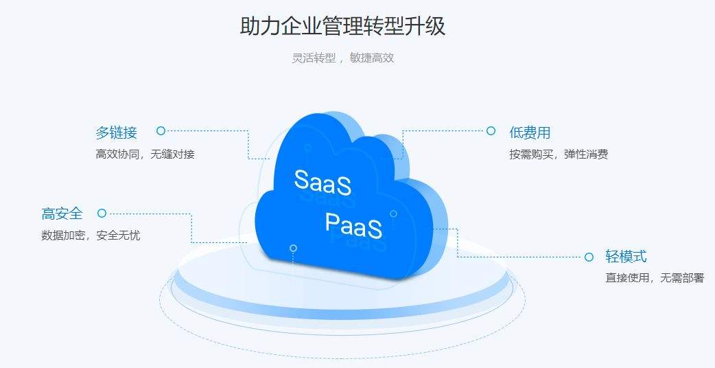 云ERP管理,SAP BYD系统,SAP系统,SAP系统实施,企业信息管理系统