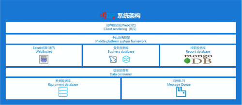 UDP MRP,SAP MRP,制造业MRP
