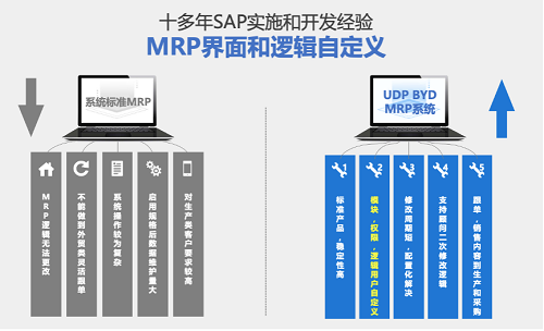 UDP MRP,SAP MRP,制造业MRP