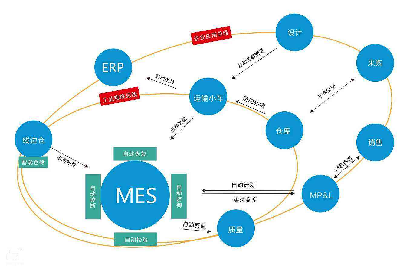 MES系统,MES,工厂车间管理,MES系统实施,宁波软件公司,ERP软件公司,优德普