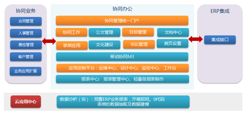 OA系统,协同办公平台,企业办公系统