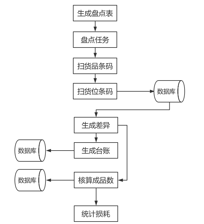 仓库管理ERP软件,企业仓库管理,仓库管理ERP