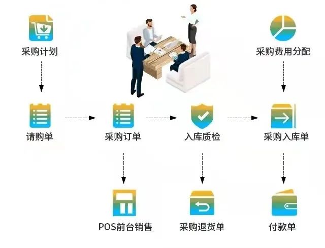 电缆行业SAP Business One,SAP B1,SAP代理商,ERP管理系统,SAP系统成功案例,电缆行业ERP解决方案,宁波优德普信息化解决方案供应商