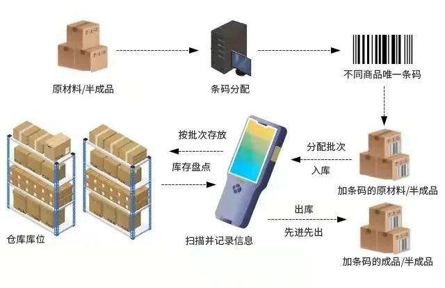 电缆行业SAP Business One,SAP B1,SAP代理商,ERP管理系统,SAP系统成功案例,电缆行业ERP解决方案,宁波优德普信息化解决方案供应商