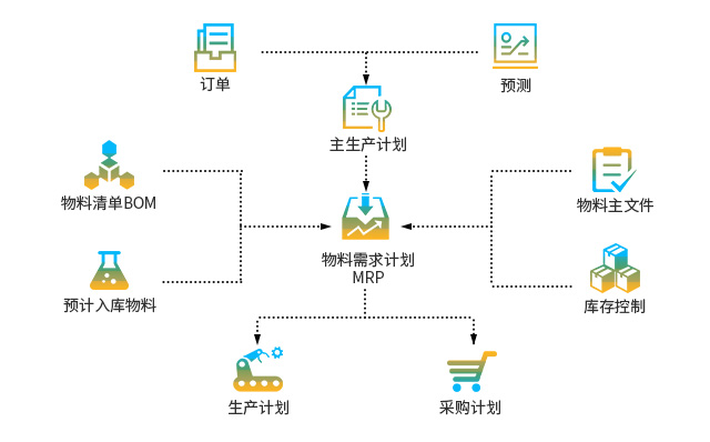 电缆行业SAP Business One,SAP B1,SAP代理商,ERP管理系统,SAP系统成功案例,电缆行业ERP解决方案,宁波优德普信息化解决方案供应商