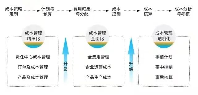 电缆行业SAP Business One,SAP B1,SAP代理商,ERP管理系统,SAP系统成功案例,电缆行业ERP解决方案,宁波优德普信息化解决方案供应商