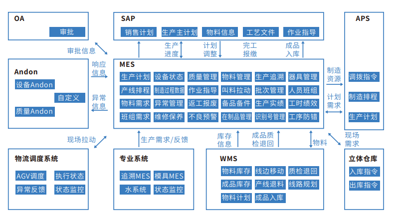 MES系统,生产管理,生产管理软件,ERP系统