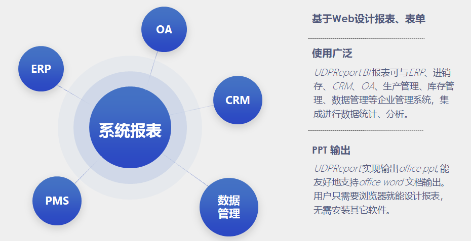 UDP Report BI 产品解决方案,BI系统,优德普