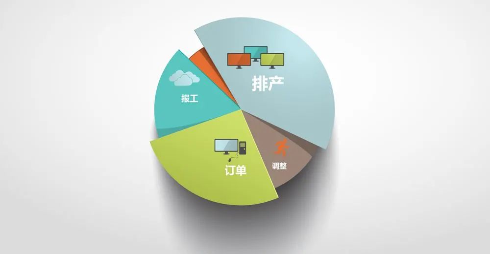 SAP Business One,印染企业ERP,印染行业ERP系统