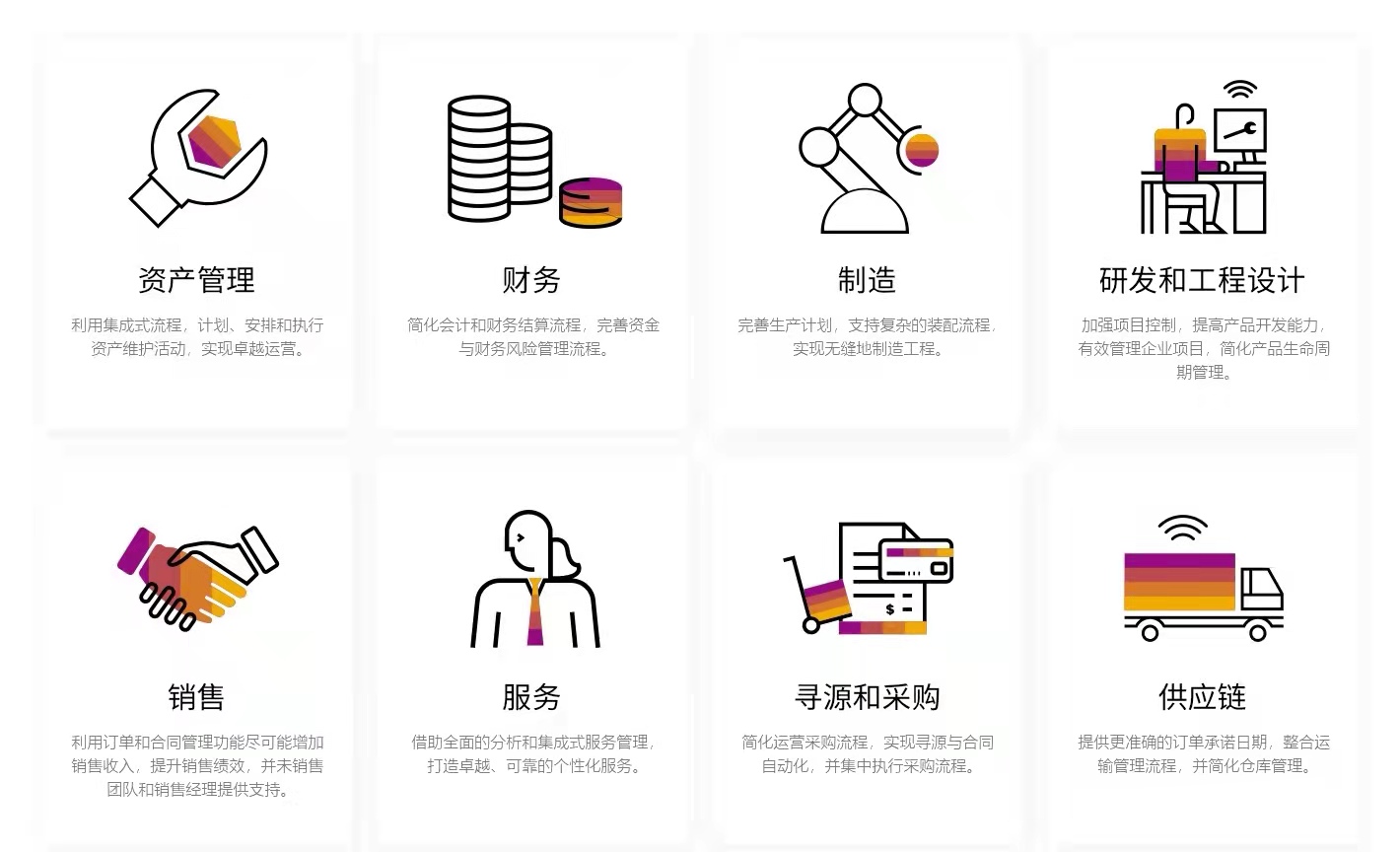 SAP S/4HANA Cloud系统功能,云ERP,数字化升级