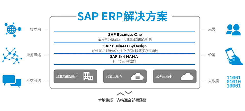 SAP系统,SAP代理商,宁波SAP,宁波ERP,SAP公司,SAP实施商,ERP公司,SAP S/4HANA,SAP Business ByDesign,SAP合作伙伴,宁波软件公司,ERP软件公司,优德普