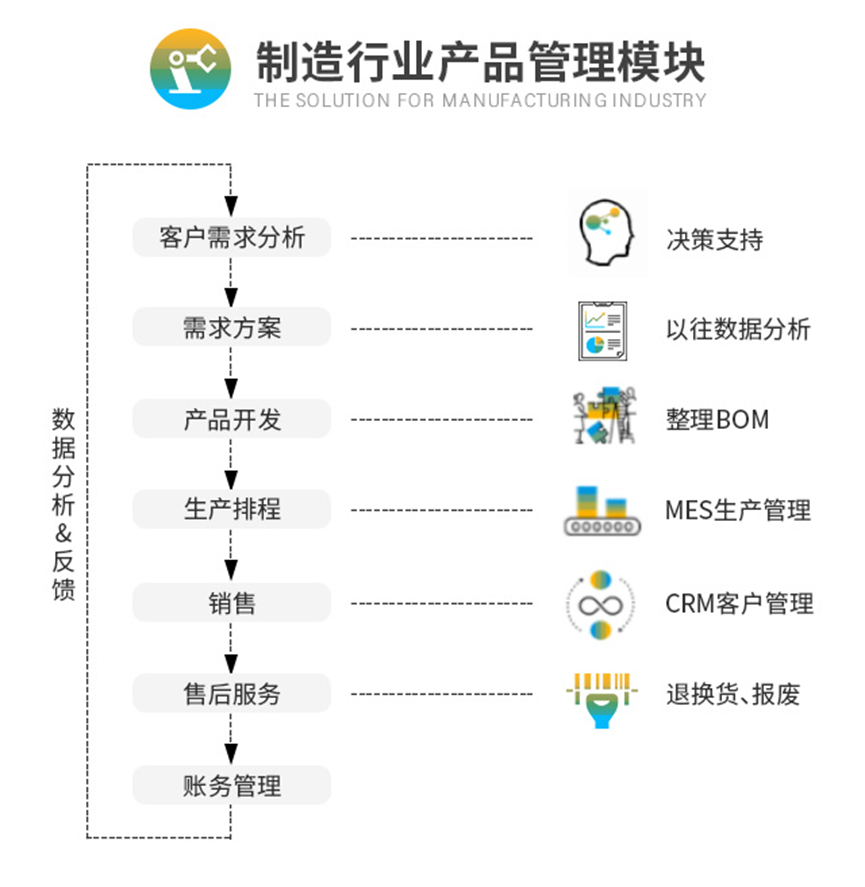 SAP系统生产管理