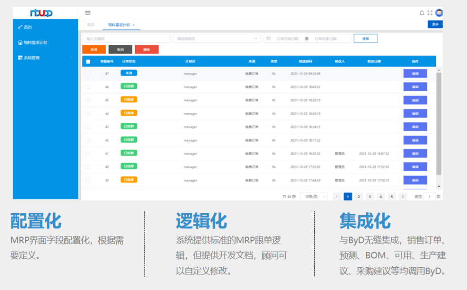 ERP,优德普SAP云解决方案,企业云转型,SAP Business ByDesign,SAP ByD系统