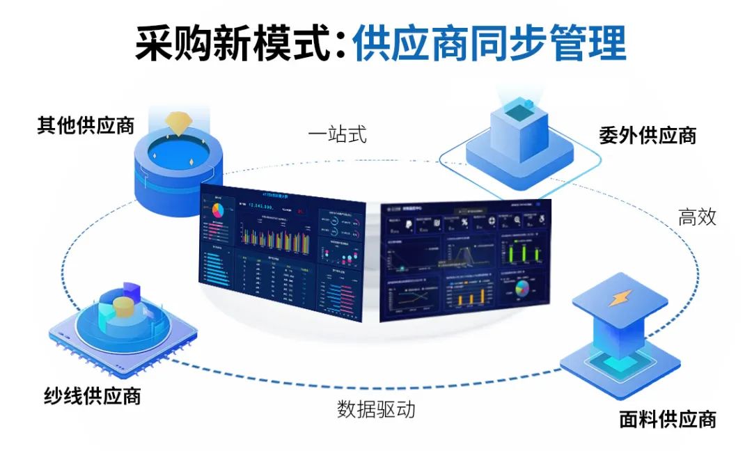SRM系统,SAP成功案例,家居行业ERP,家居企业ERP,优德普