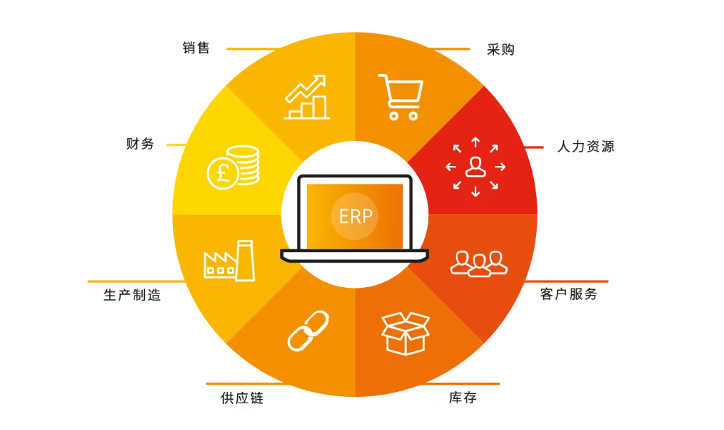 SAP系统,SAP代理商,杭州SAP,杭州ERP,SAP公司,杭州SAP实施商,ERP公司,SAP,SAP Business One,SAP合作伙伴,杭州软件公司,ERP软件公司,优德普