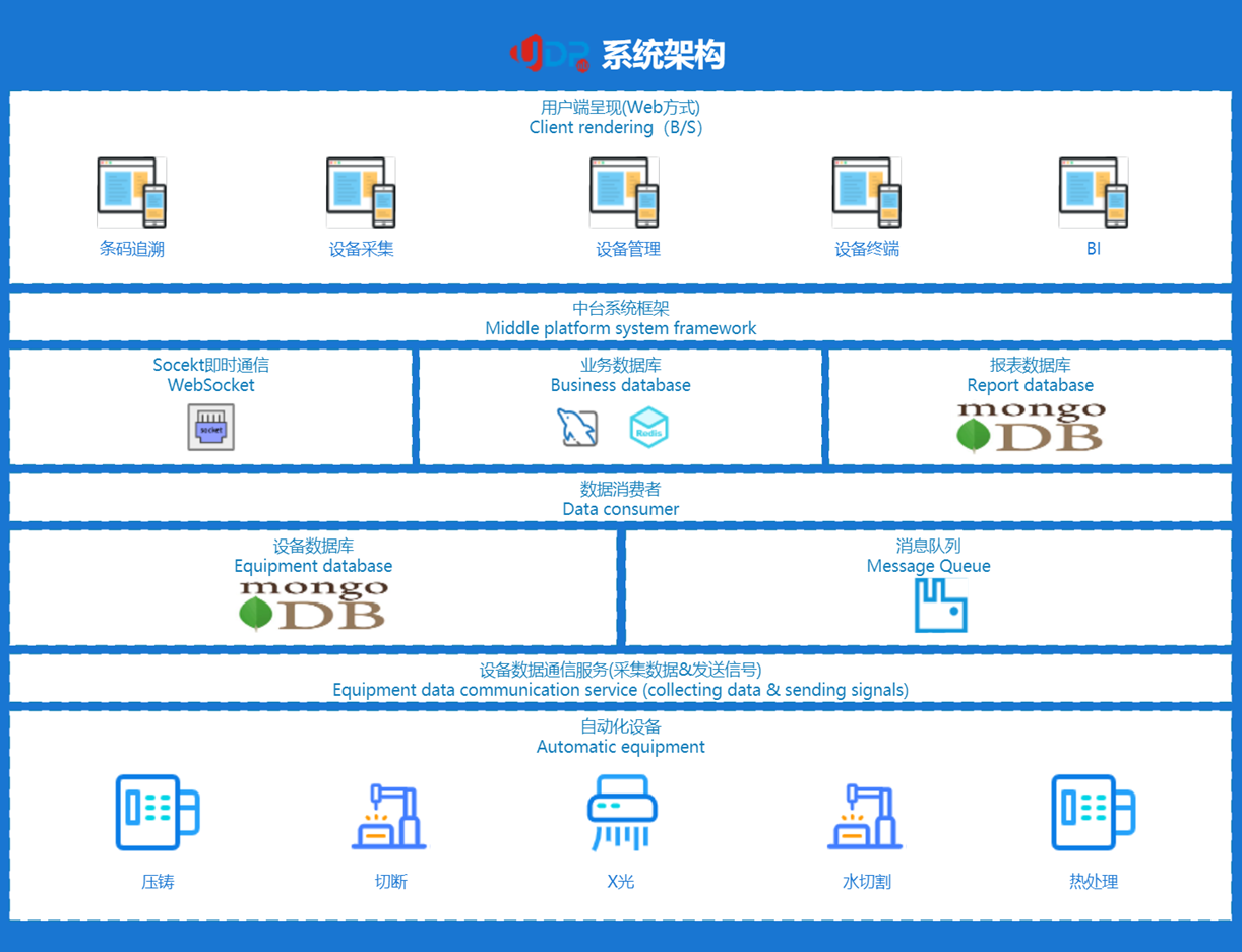 MES,ERP集成MES,UDP MES系统解决方案,ERP系统,MES系统