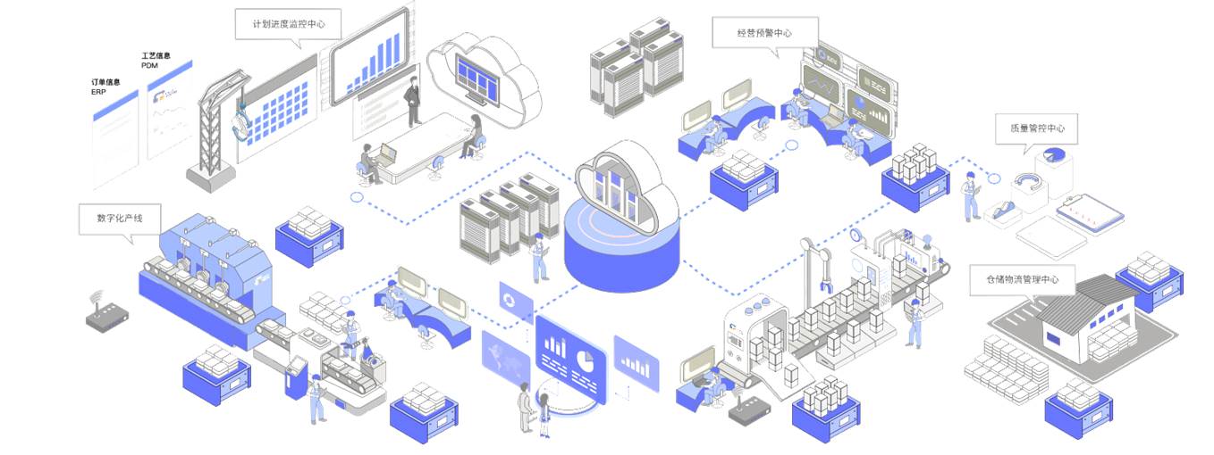 MES,ERP集成MES,UDP MES系统解决方案,ERP系统,MES系统