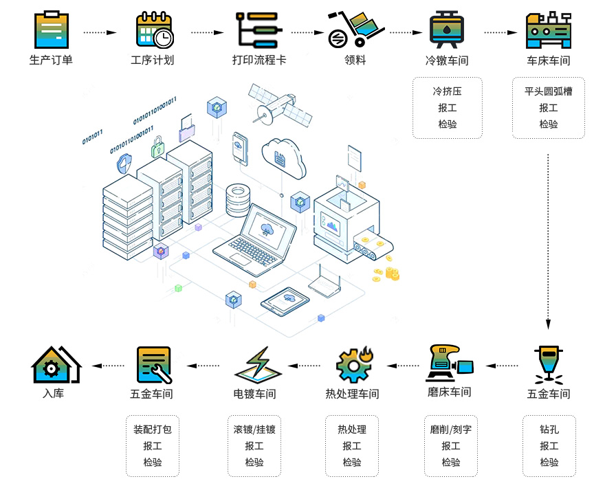 erp五金制品,SAP ERP五金行业解决方案,五金行业ERP