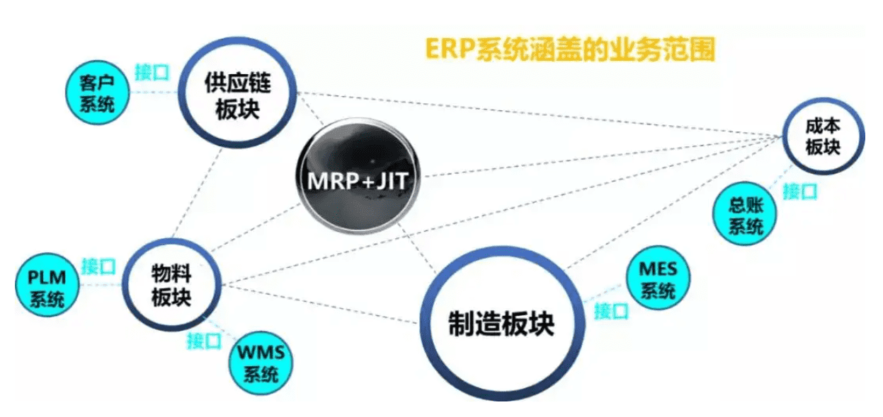 定制ERP系统,整体信息化系统,优德普,SAP定制开发