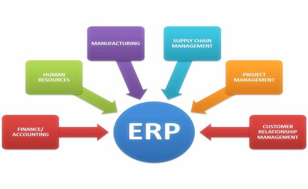 制造企业ERP软件,ERP软件,ERP代理商,优德普,制造业ERP,ERP系统
