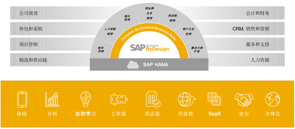 SAP代理商,ERP软件,本地化,ERP实施商,优德普,ERP本地实施,SAP ERP软件,SAP系统