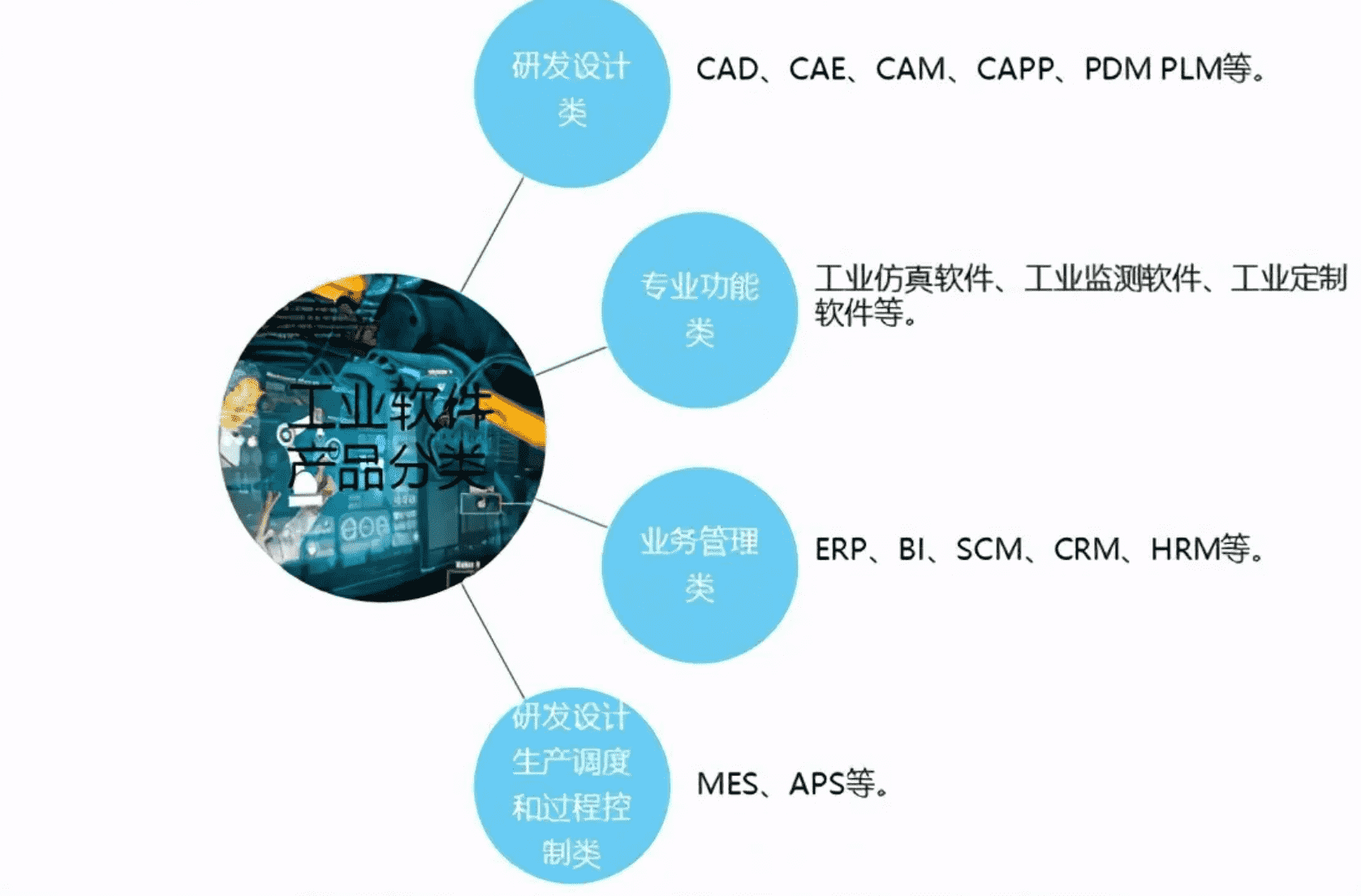 南京工业软件,江苏SAP,SAP软件,SAP服务商,优德普