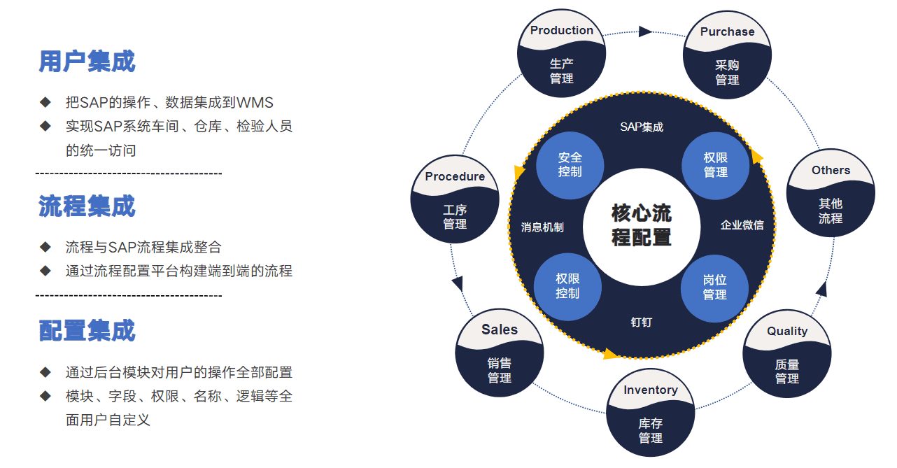 SAP代理商,ERP管理系统,ERP软件,本地化,ERP实施商,优德普,ERP本地实施,SAP ERP软件,SAP系统