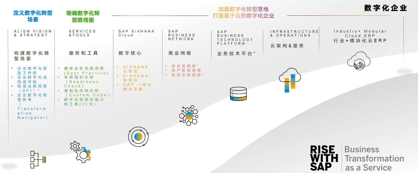 SAP代理商,ERP管理系统,ERP软件,本地化,ERP实施商,优德普,ERP本地实施,SAP ERP软件,SAP系统