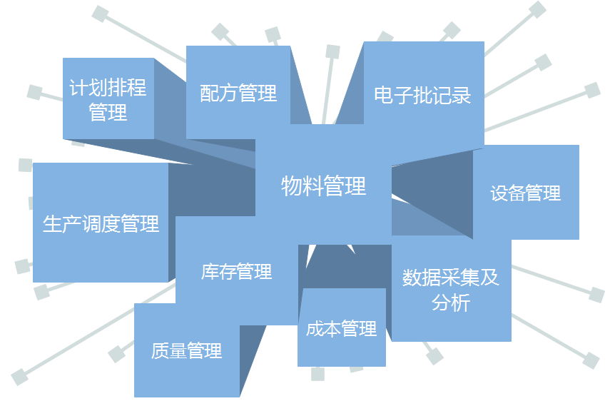 医药企业sap上线,优德普,SAP代理商,医药行业ERP,ERP,医药行业,医药行业ERP系统,医药行业ERP软件,管理系统,医药行业ERP系统解决方案