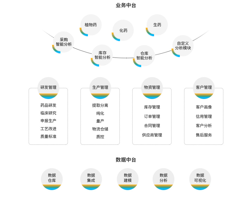医药企业sap上线,优德普,SAP代理商,医药行业ERP,ERP,医药行业,医药行业ERP系统,医药行业ERP软件,管理系统,医药行业ERP系统解决方案