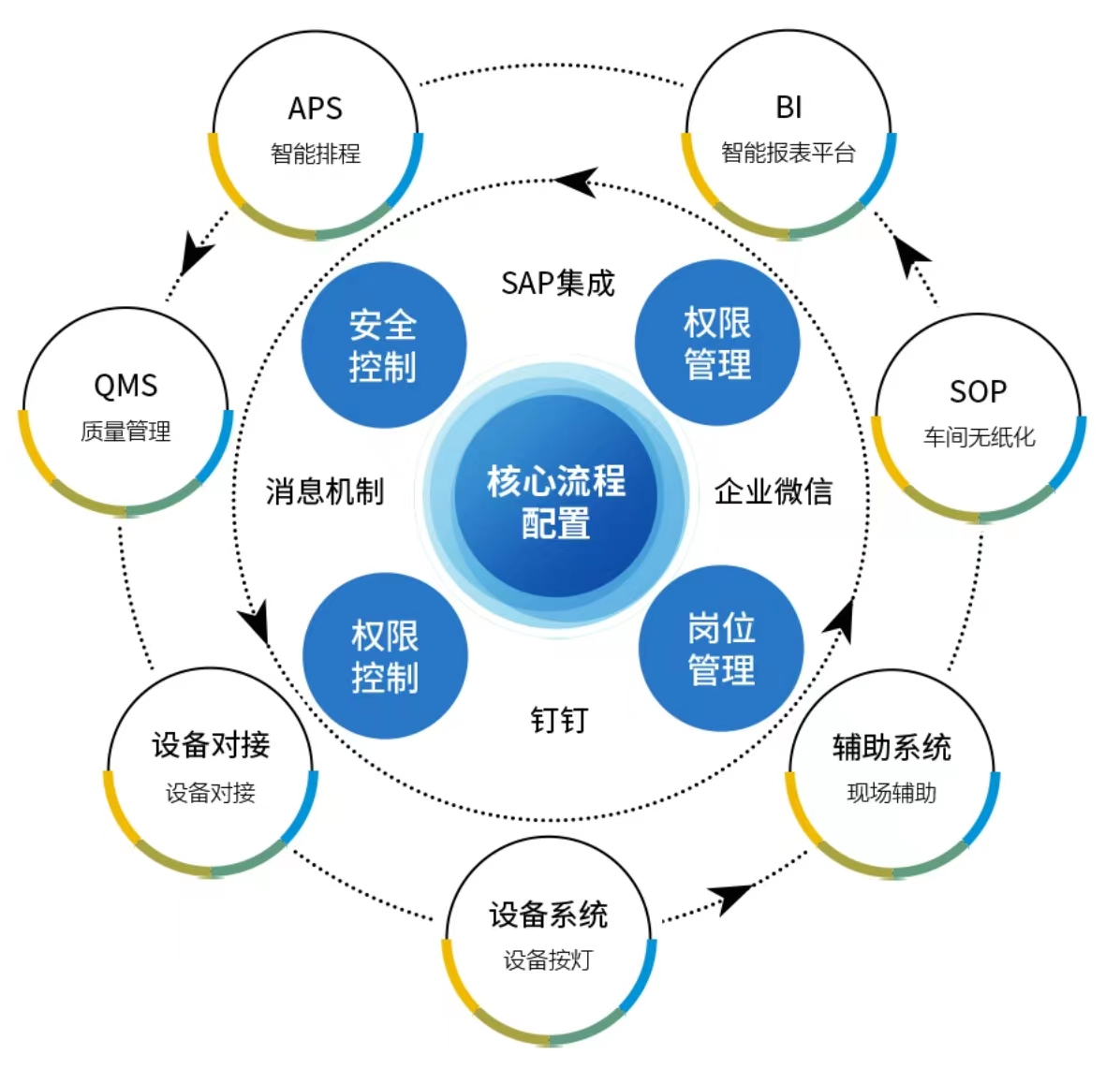 生产制造业erp管理系统,制造业erp,生产加工ERP系统,机械加工行业ERP,ERP生产制造,SAP生产制造,生产制造解决方案