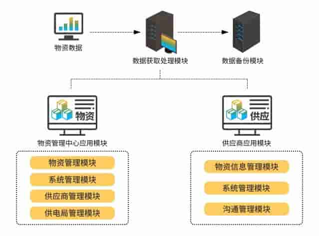 电气设备行业ERP,电气SAP,电气行业ERP供应商,电气行业SAP系统,电气ERP管理系统,ERP管理软件,电力电气行业SAP解决方案,斯普威尔