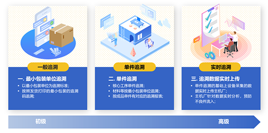 紧固件ERP,紧固件行业解决方案,汽车紧固件ERP,SAP代理,SAP实施商,紧固件ERP管理系统,ERP管理系统,SAP