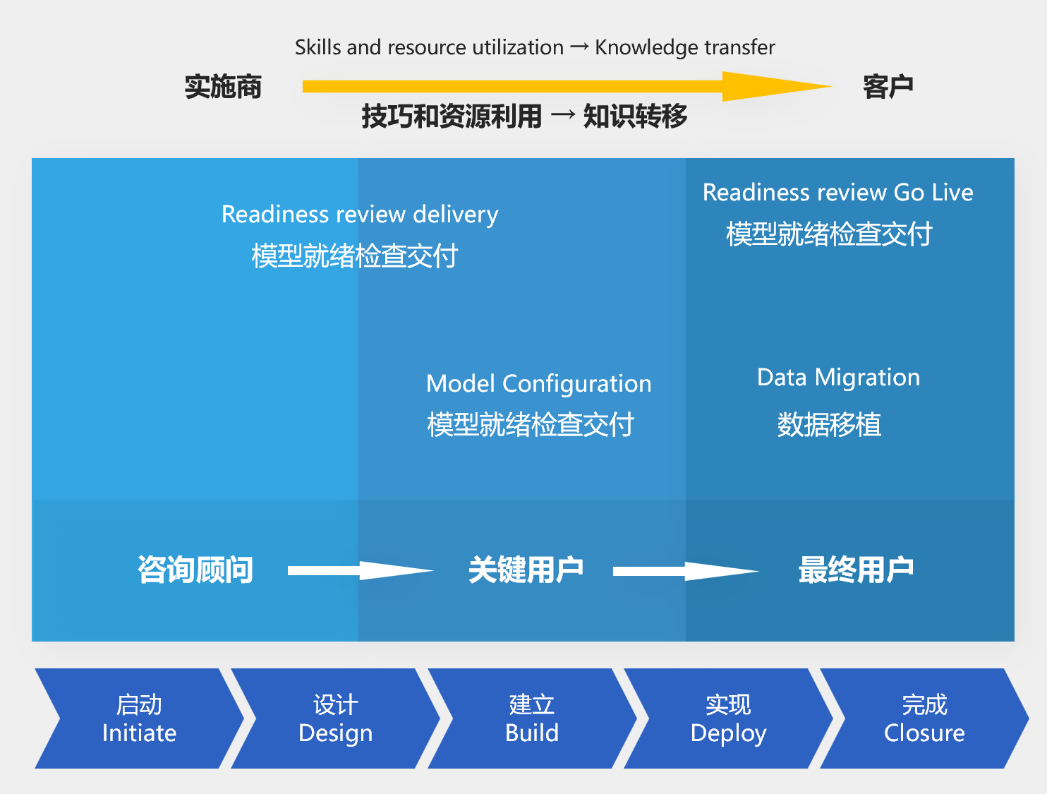 SAP S/4HANA Cloud,SAP S4软件,SAP管理系统,SAP系统