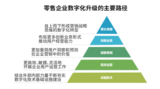 零售行业ERP,零售行业ERP系统,零售业ERP,零售ERP,零售ERP软件,零售管理软件,零售ERP管理系统,零售连锁ERP,SAP,SAP ERP系统