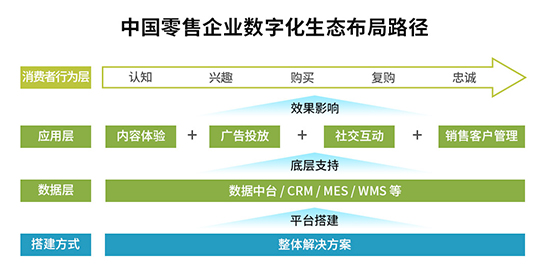 零售行业ERP,零售行业ERP系统,零售业ERP,零售ERP,零售ERP软件,零售管理软件,零售ERP管理系统,零售连锁ERP,SAP,SAP ERP系统