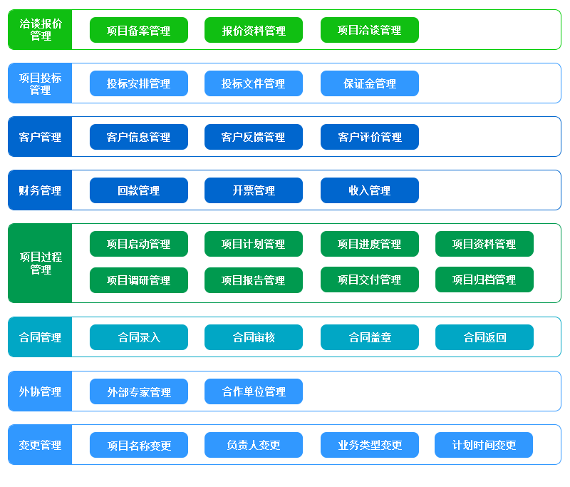 ERP项目管理软件,ERP软件,工程管理,ERP,工程类管理解决方案,中小型ERP系统