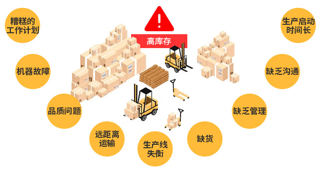 SAP系统,存货管理,SAP解决方案,SAP实施,SAP代理商,ERP系统,MES系统,WMS系统