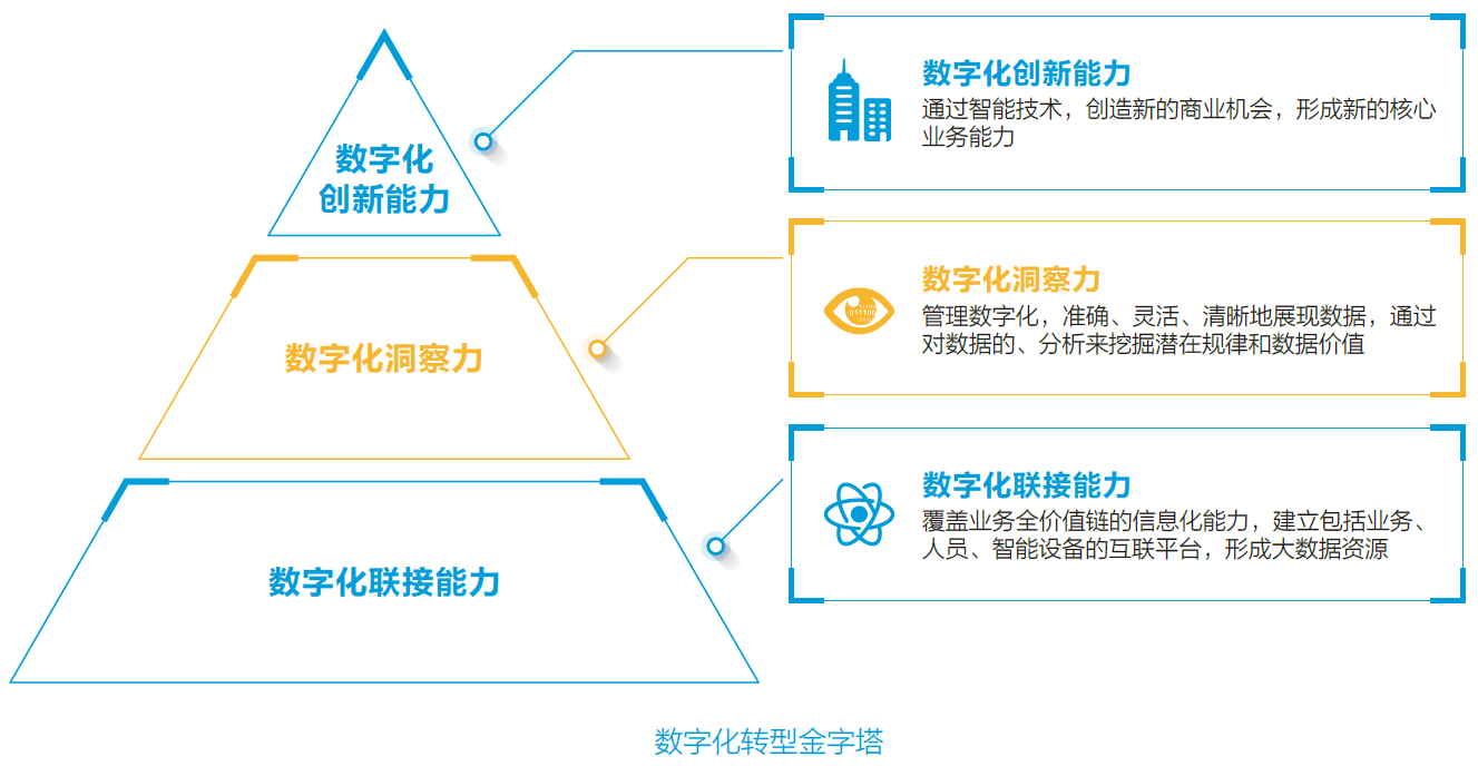 SAP云迁移案例,佳慧,SAP S/4HANA ,企业上云, SAP S/4HANA 升级项目,SAP升级,云ERP