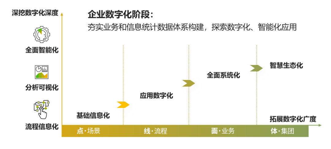 SAP云迁移案例,佳慧,SAP S/4HANA ,企业上云, SAP S/4HANA 升级项目,SAP升级,云ERP