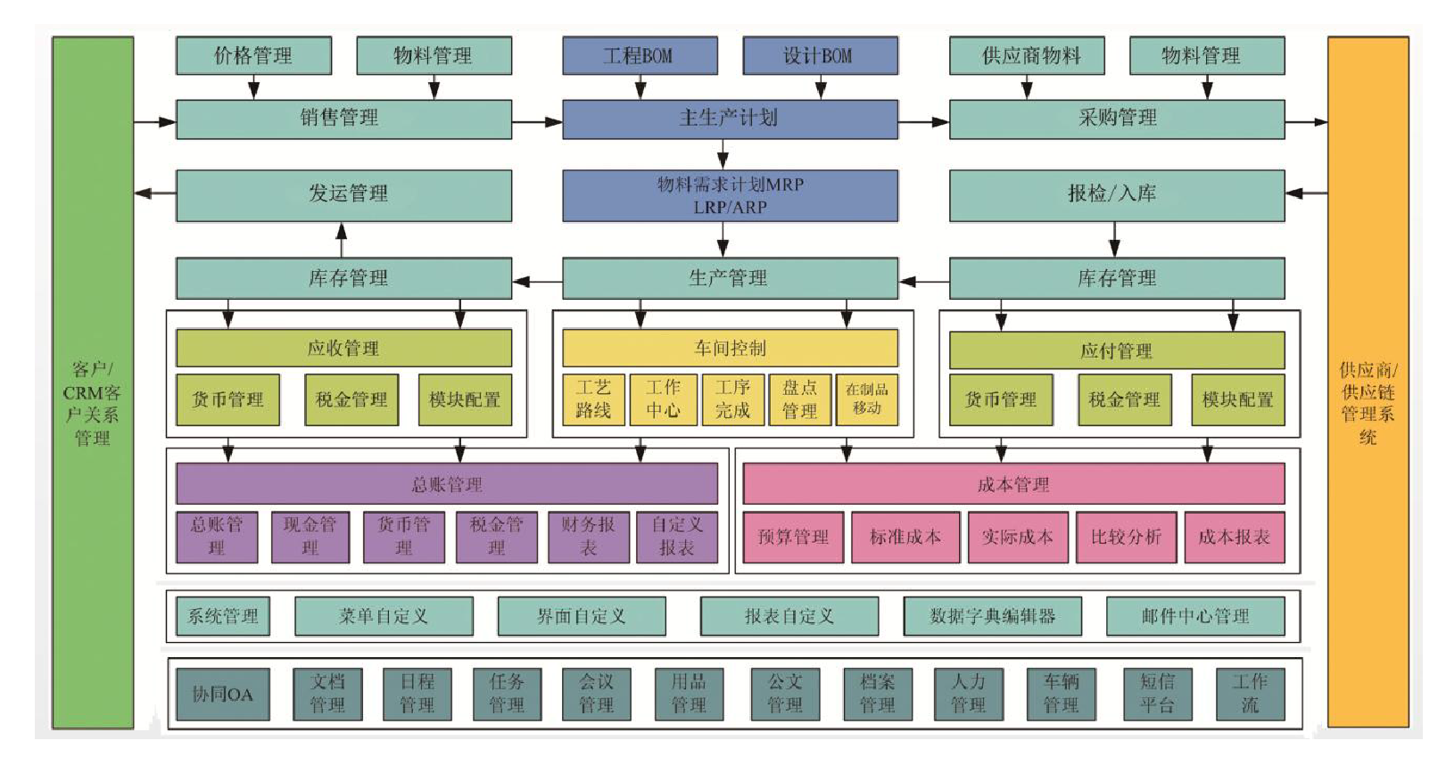 阀门行业ERP,SAP阀门行业,ERP软件,SAP代理商优德普,SAP阀门行业解决方案