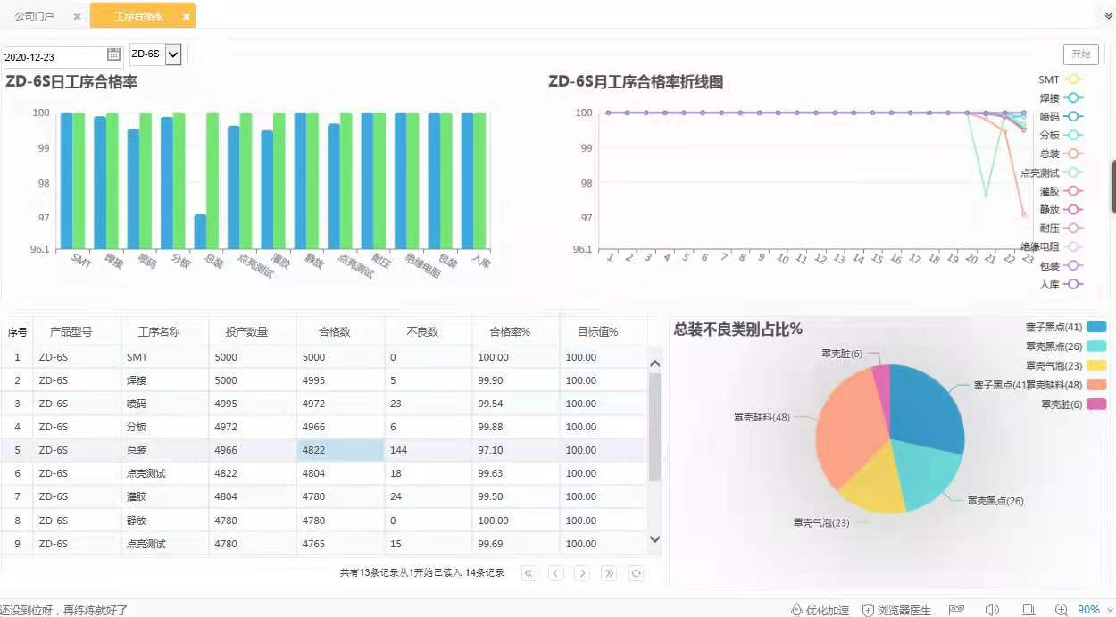 阀门行业ERP,SAP阀门行业,ERP软件,SAP代理商优德普,SAP阀门行业解决方案